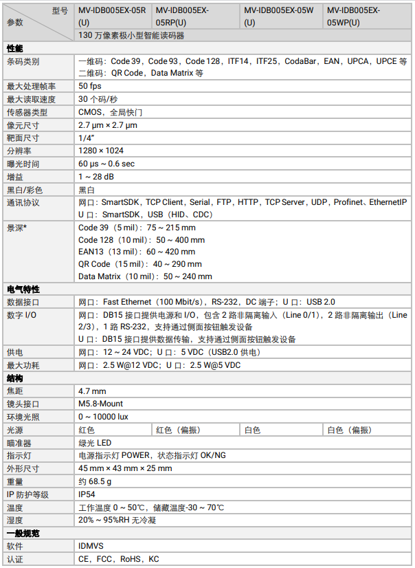 ?？礛V-IDB005EX系列130萬像素小型智能讀碼器參數.png