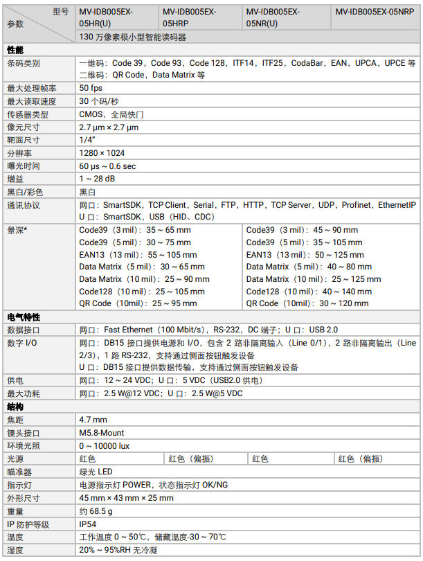 ?？礛V-IDB005EX系列130萬像素小型智能讀碼器參數.png