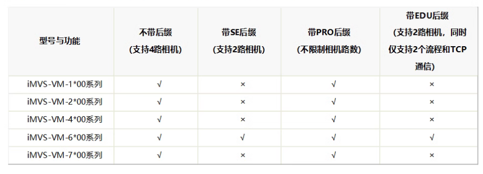 ?？礽MVS-VM-6200-PRO工業視覺檢測軟件平臺加密狗功能.png