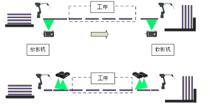 內層、外層制作工序.png