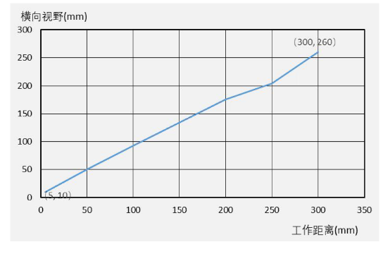 ?？礗D3000系列緊湊型固定式工業讀碼器.png