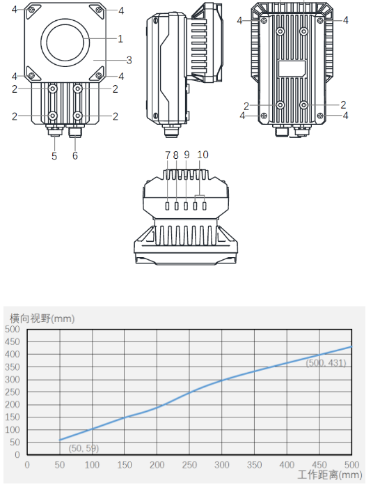 ?？礗D5000系列全功能型固定式工業讀碼器.png
